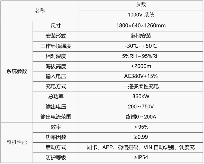 拖多分體式充電樁產(chǎn)品介紹