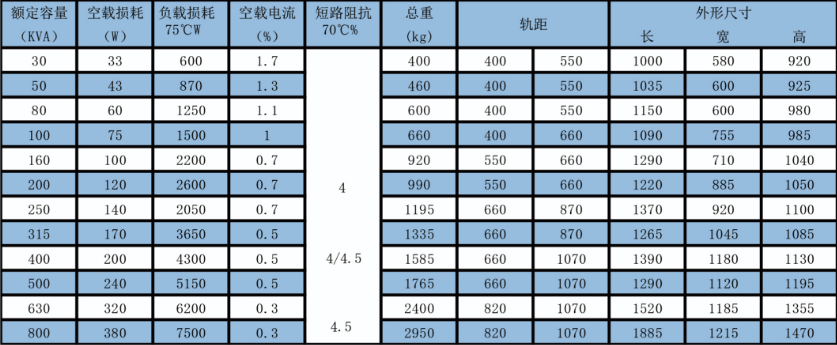 三相油浸配電變壓器產(chǎn)品數(shù)據(jù)
