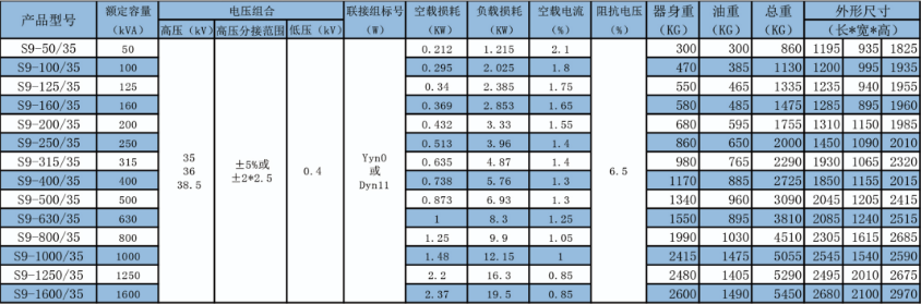 SZ11-35KV電力變壓器產品數(shù)據(jù)