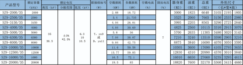 SZ11-35KV電力變壓器產品數(shù)據(jù)