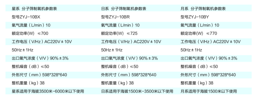 彌散型制氧機(jī)產(chǎn)品介紹