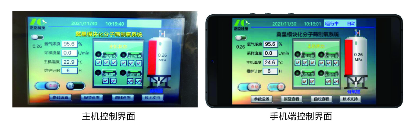 模塊型制氧機
