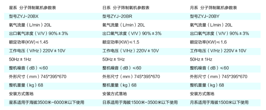 彌散型制氧機(jī)產(chǎn)品介紹