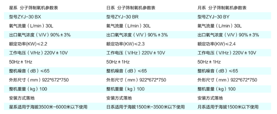 彌散型制氧機(jī)產(chǎn)品介紹